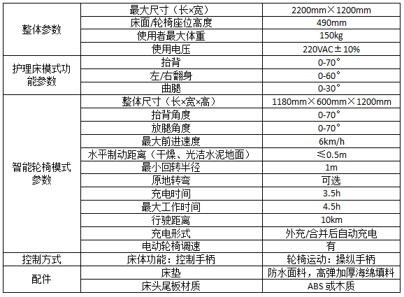 1527488574472956.png 智能***體化床椅I型.png