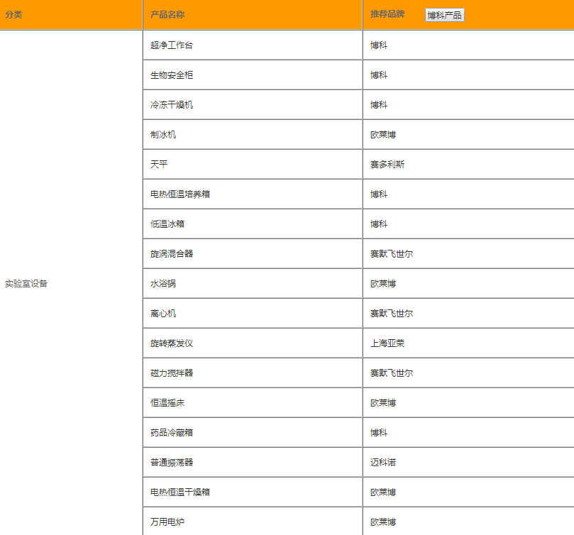 分子病理學實驗室設(shè)備清單1.png