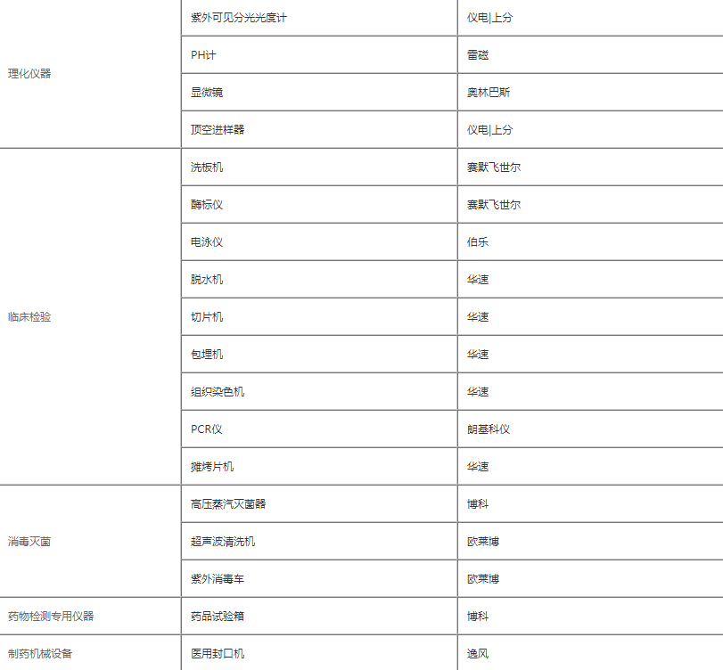 分子病理學實驗室設(shè)備清單2.png