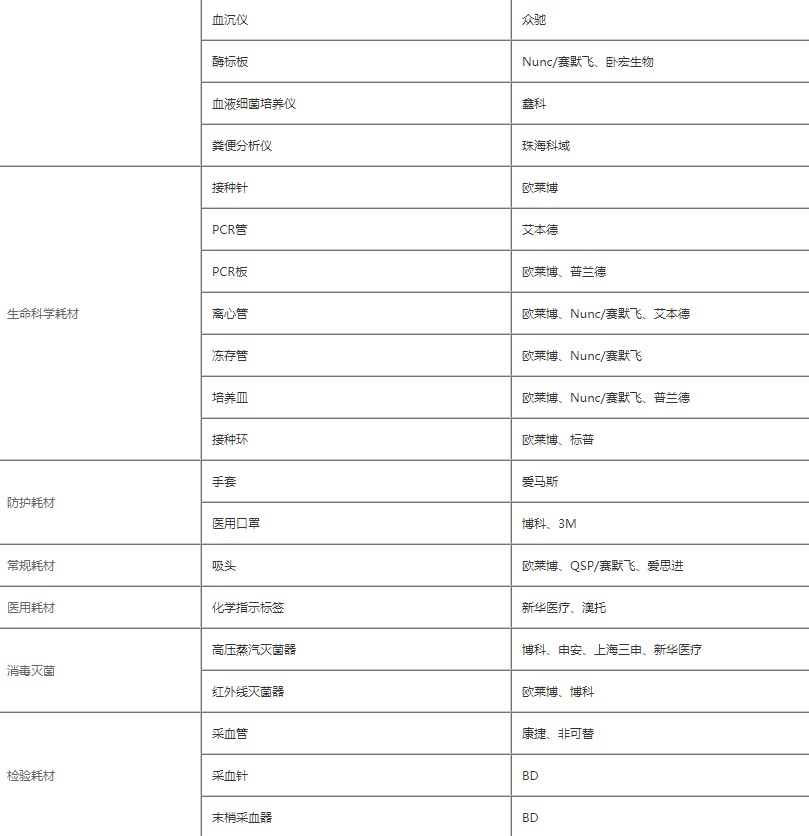 二級(jí)醫(yī)院檢驗(yàn)科2.png