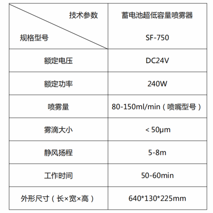 尚芳SF-750低容量噴霧器，氣溶膠噴霧器1.png