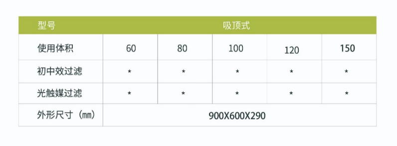 凈為康JWKJH款式X（100?）吸頂式，等離子空氣消毒機(jī)2.png