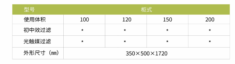 凈為康JWKJH款式Ⅲ（150?）柜式，等離子空氣消毒機2.png