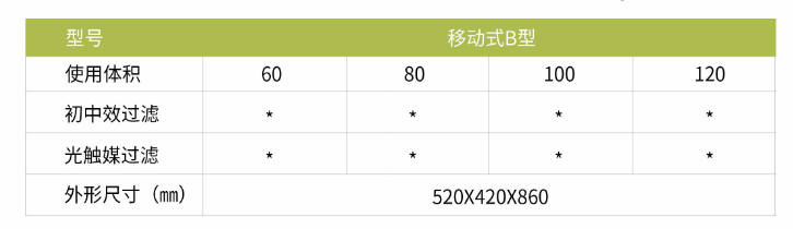 凈為康JWKJH款式B（150?）豪華款移動(dòng)，等離子空氣消毒機(jī)2.png