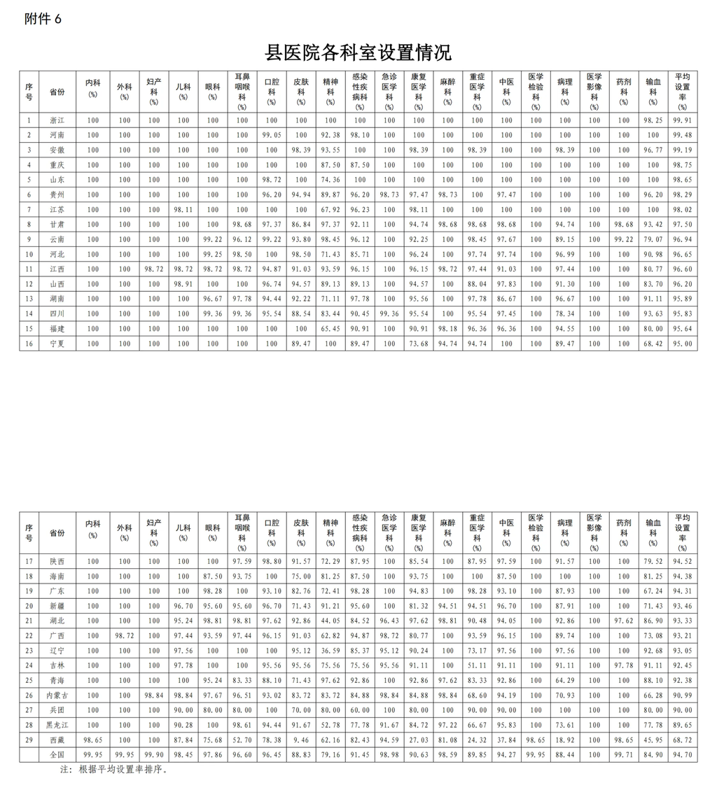 6.縣醫(yī)院各科室設(shè)置情況_00.png